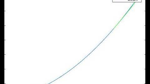 Matlab Beam Deflection
