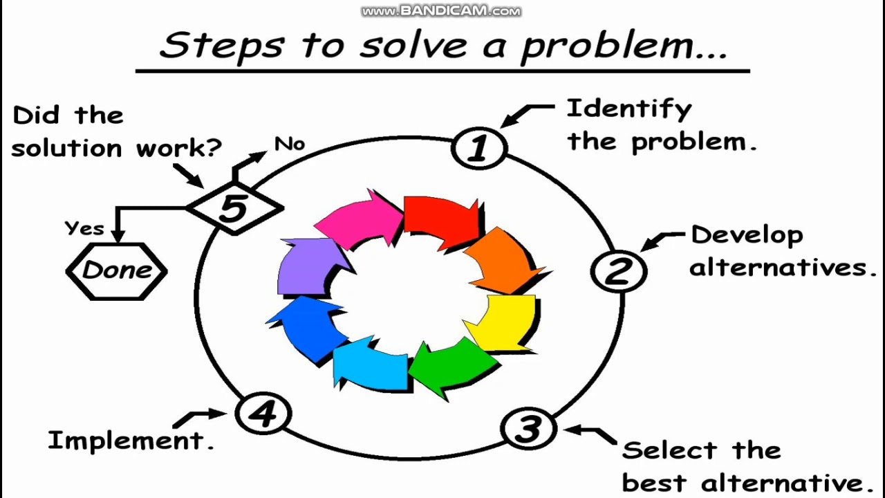 How to face a problem?|How to face abstacles and difficulties in life ...