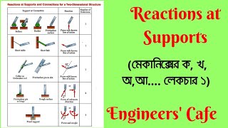 Reactions at support || Engineering Mechanics