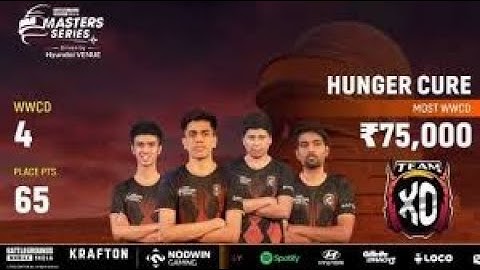 ⚡🥷Master Series Points Table | Lan Event Points Table | Overall Ranking | BGMI Tournament