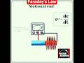 Faraday's Law demonstration for class 10 #science #experimnent