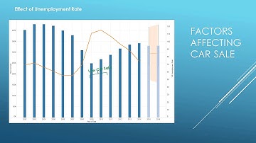 Abebaw (Abel)  Zeleke – UMUC - Data 620 - 9 1