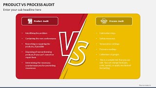 Product vs Process Audit Animated Presentation