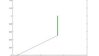 Forward Kinematics of a 2R Robotic Arm using MATLAB