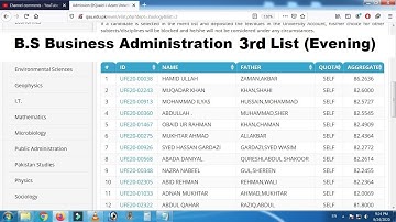 Quaid-e-Azam University | B.S Business Administration 3rd Merit List 2020 (Evening Program)