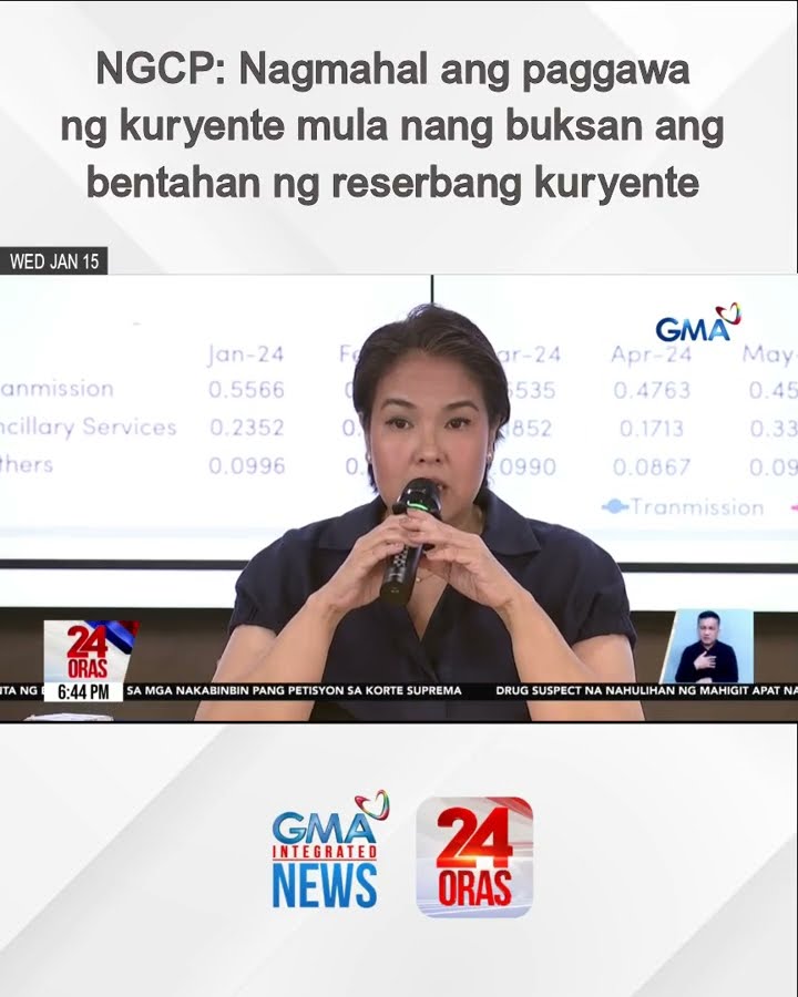 NGCP: Nagmahal ang paggawa ng kuryente mula nang buksan ang bentahan ng reserbang kuryente | 24 Oras
