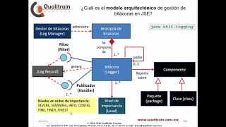 tutorial java.util.logging 2018: 2. El modelo arquitectónico de las bitácoras Java