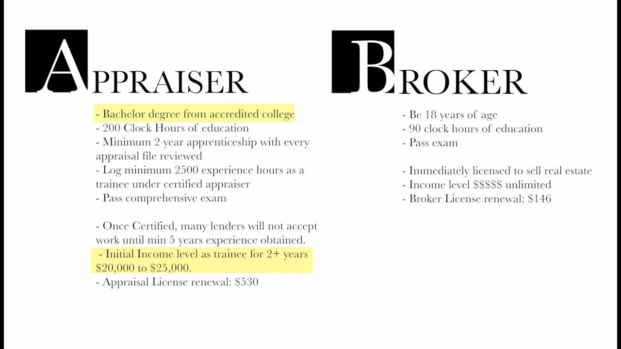 Why are Appraisals taking so long? YouTube