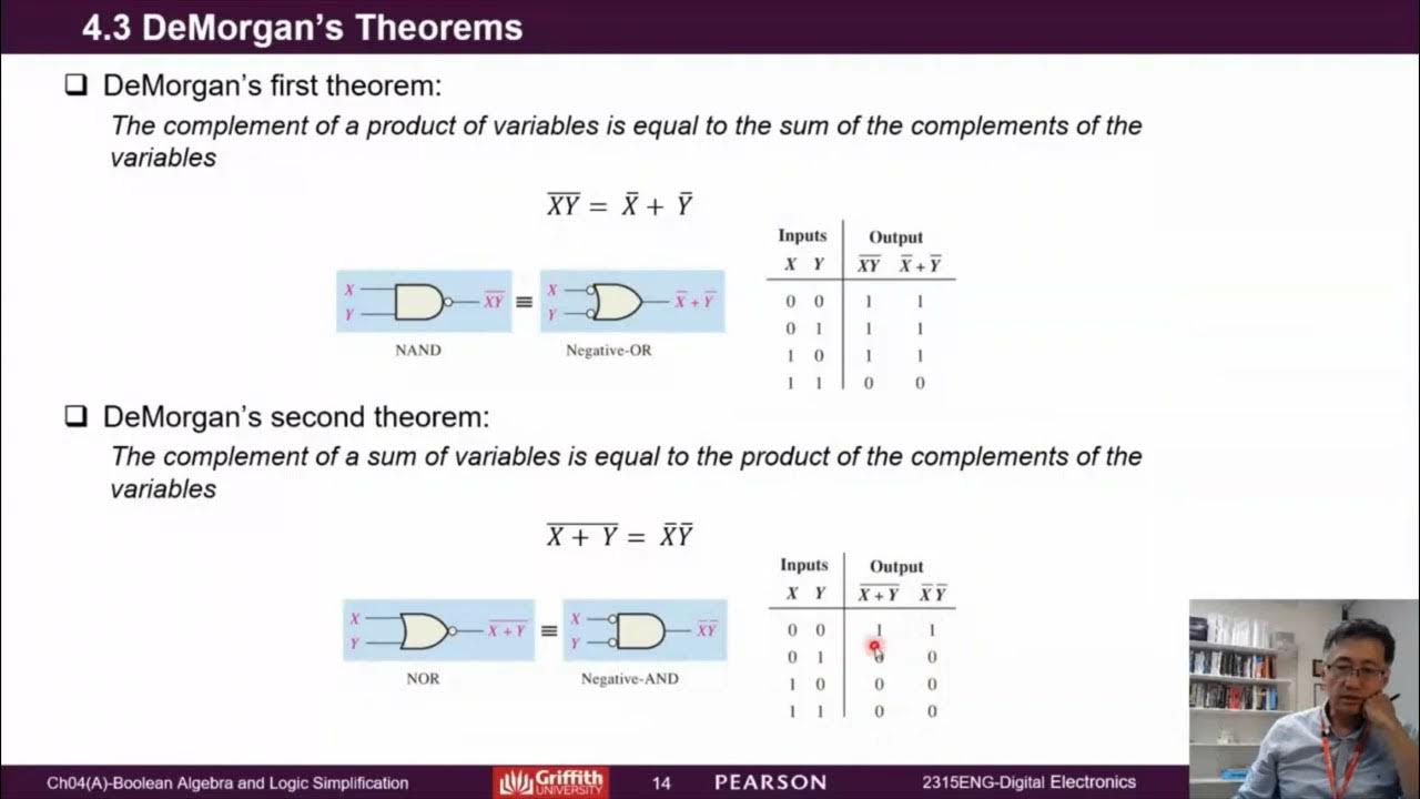 DeMorgan's two theorems - YouTube