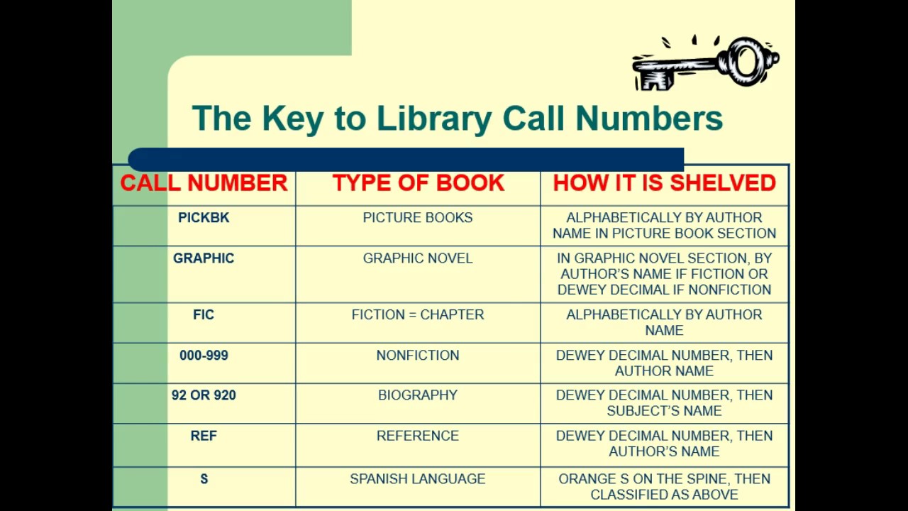 call-numbers-and-fiction-youtube