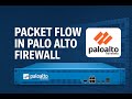 🔒 Packet Flow in Palo Alto Firewall Explained | Deep Dive for Beginners & Experts 🔥