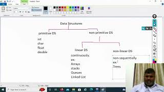 DS Lec-1| Introduction to Data Structures using C Language | Dr. Kaja Masthan screenshot 1