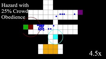 Efficient Evacuation Using Dynamic Exit Signs