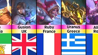 MLBB HEROES AND THEIR NATIONALITIES | Mobile Legends: Bang Bang