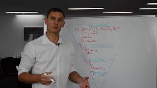 Why Marketing Campaigns Fail