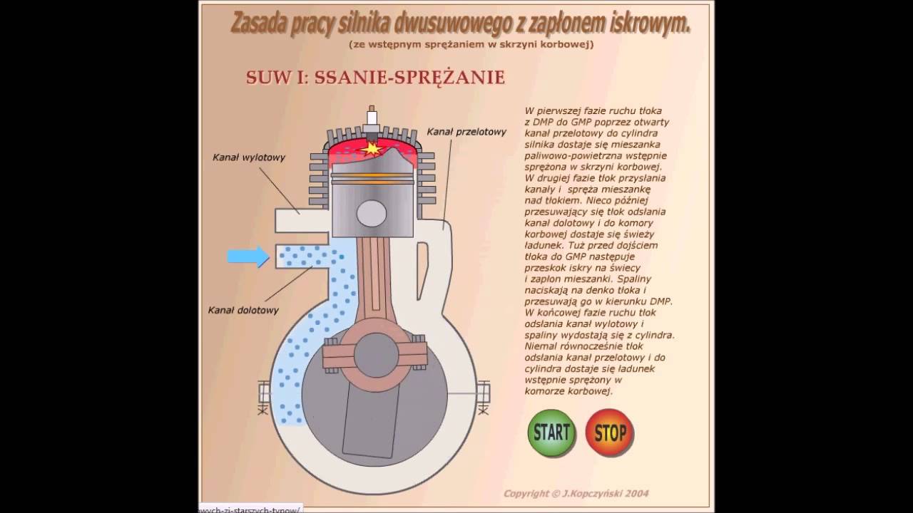 Silnik 2 0 Ile To Cm3