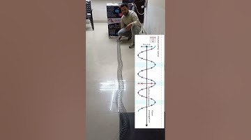 Sound wave || Transverse and Longitudinal wave || #yt #soundwave #wave @GyanKaAbhiyan