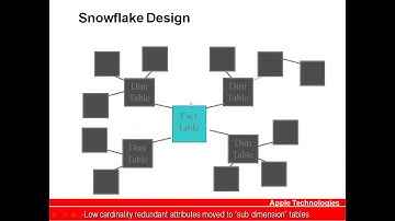 SCD TYPE - 1, TYPE- 2