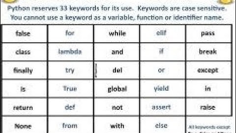 ¿Cuáles son las palabras reservadas de Python