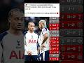 🚨📉 Tottenham recorded 𝐙𝐄𝐑𝐎 𝐖𝐈𝐍𝐒 in Premier League in 2026