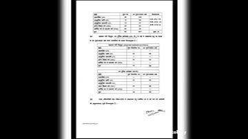 Mppsc AE Result 28.01.2022|| Selected 3times+same number|| mppsc result 2022 #2022resultmppscae
