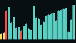 cycle sort visualization
