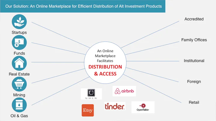 Rubsun Ho, CEO of Crowdmatrix: A Simple, More Accessible Way to Invest in Alternative Assets