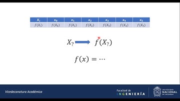 Métodos Numéricos: Interpolación Polinomial de Newton (Diferencias Divididas)