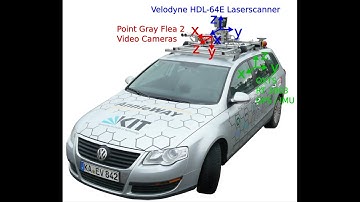 The KITTI Dataset (part1)