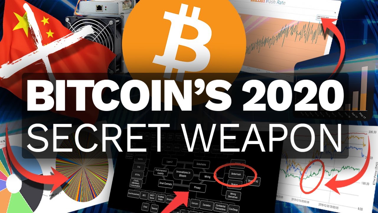 BITCOINs Big Event in 2020! (Hint: It’s Not the Halving!)