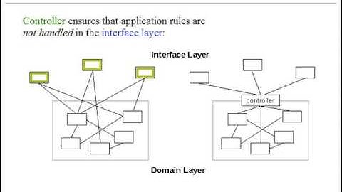 UML Class Quality Part V: Designing Objects with Responsibilities