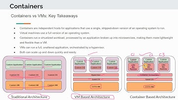 containers in 5G