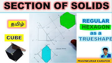 #Sectionofsolids Cube to hexagon