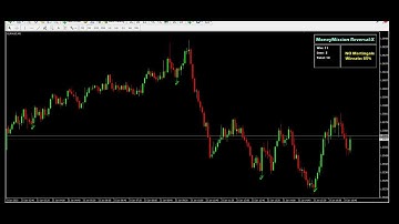 $150 MONEY MISSION CRACKED INDICATOR MT4 FOR FREE BY JAZIB TRADING#binaryoptions #binary #forex