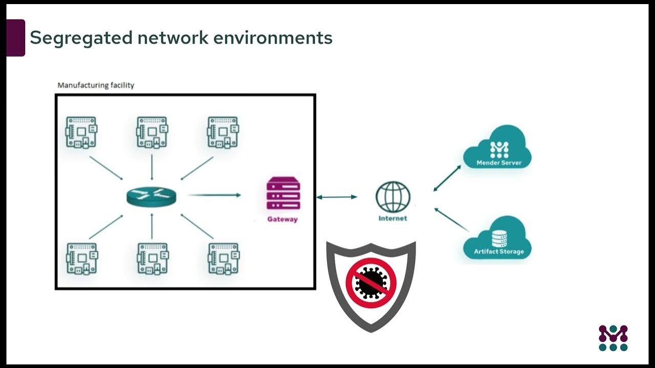 How to get started with Mender Gateway YouTube