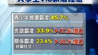 4成6大學生 青少年時期曾遭霸凌 20150106 公視晚間