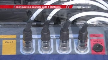 WWS Series Axle Weigh Pads   Static Weighing Overview