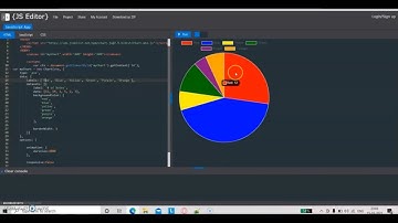 Animated pie chart in chart.js
