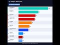 F1 Standings Update — OddSpec Motorsport