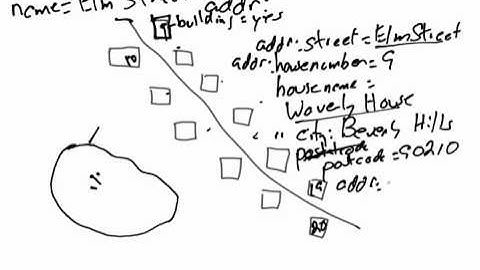 OpenStreetMap Basics: Addressing Pt1