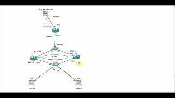 GLBP configuration example