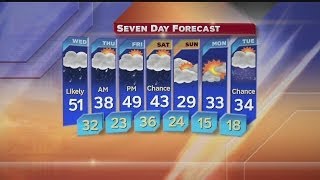 Weather on WKBN 27 First News at 6pm