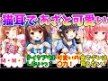 ガールフレンド(仮) 猫耳メイド反応集