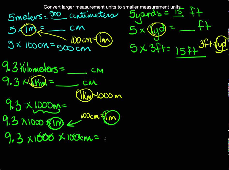 length measurements largest to smallest