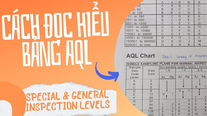 Aql là viết tắt của từ gì năm 2024