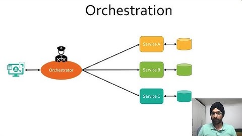 Orchestration Design Pattern | Distributed Transaction Management| MicroService Design Patterns