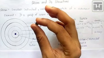 Atom and its structure|| discovery of subatomic particles|| short trick