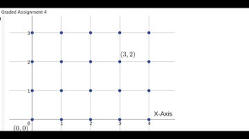IIT Madras BS degree Python 2024 week 4 Graded assignment