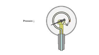 Bourdon Tube Pressure Gauge How It Works 1080P