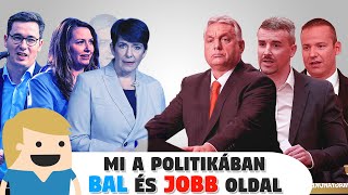 Mi az a Jobb és Bal oldal a Politikában?